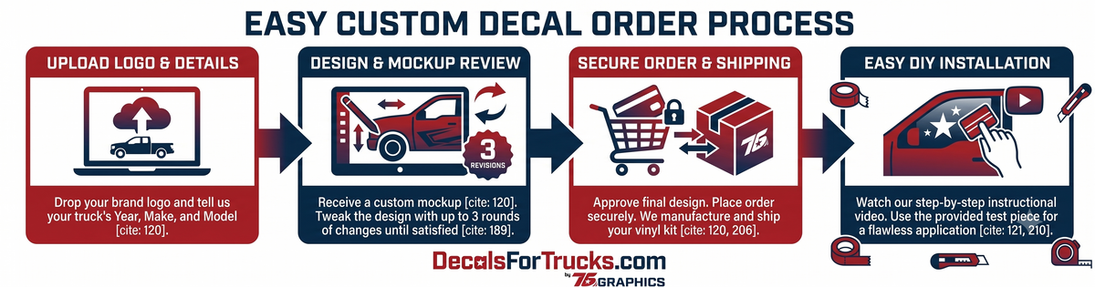 Decal Door Kits