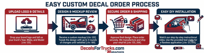 Decal Door Kits